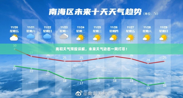 南和天气预报详解，未来天气动态一网打尽！