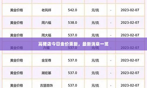 高碑店今日金价更新，最新消息一览