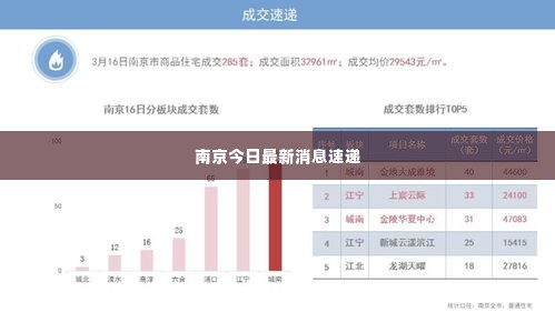 南京今日最新消息速递