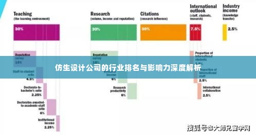 仿生设计公司的行业排名与影响力深度解析