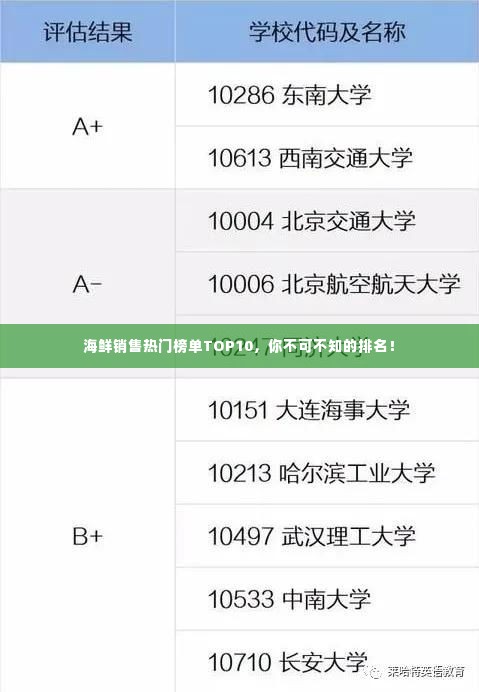 海鲜销售热门榜单TOP10，你不可不知的排名！