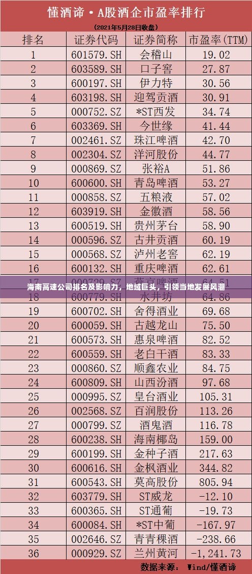 海南高速公司排名及影响力，地域巨头，引领当地发展风潮
