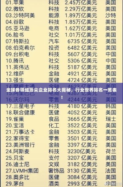 全球各领域顶尖企业排名大揭秘，行业世界排名一览表！