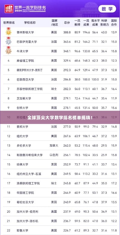全球顶尖大学数学排名榜单揭晓！