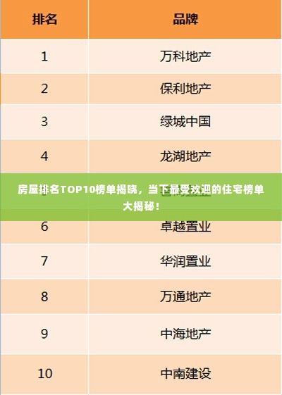 房屋排名TOP10榜单揭晓，当下最受欢迎的住宅榜单大揭秘！