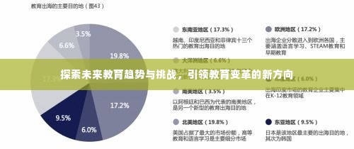 探索未来教育趋势与挑战，引领教育变革的新方向