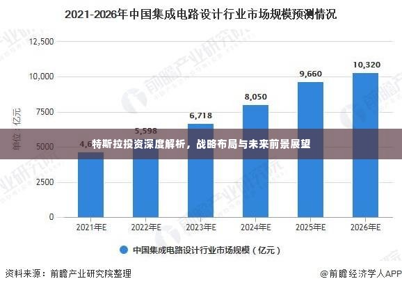 特斯拉投资深度解析，战略布局与未来前景展望