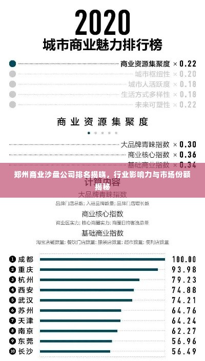 郑州商业沙盘公司排名揭晓，行业影响力与市场份额揭秘