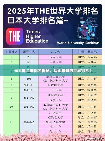 光太郎全球排名揭秘，探索未知的世界排名！
