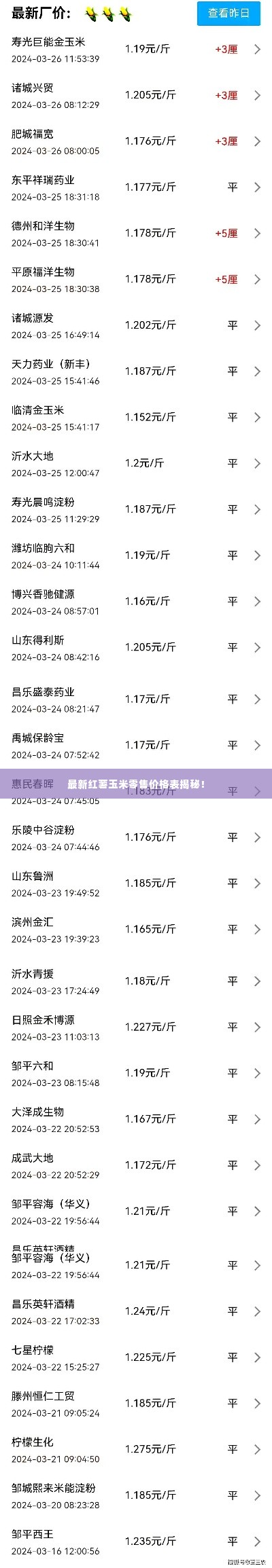 最新红薯玉米零售价格表揭秘！