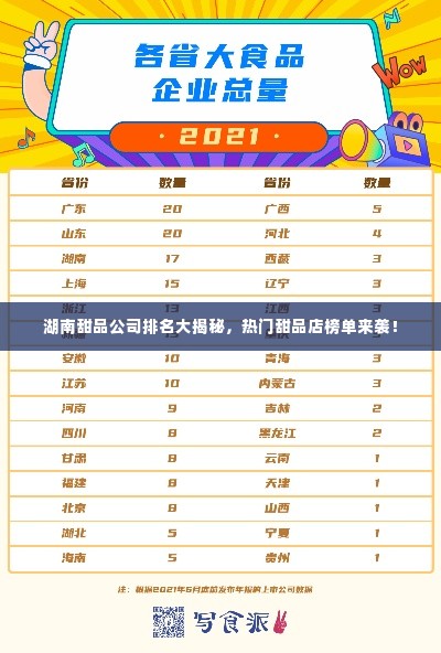 湖南甜品公司排名大揭秘，热门甜品店榜单来袭！