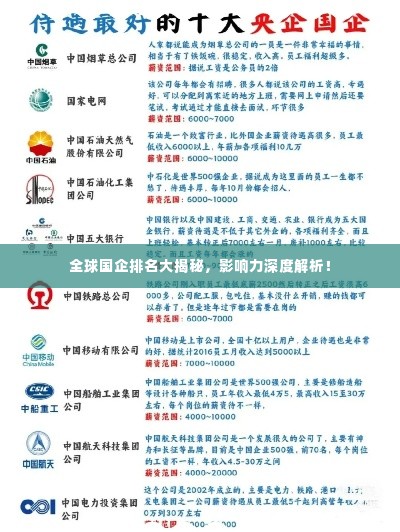 全球国企排名大揭秘，影响力深度解析！