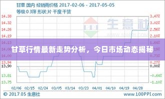 甘草行情最新走势分析，今日市场动态揭秘