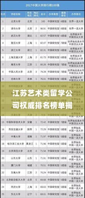 江苏艺术类留学公司权威排名榜单揭晓！