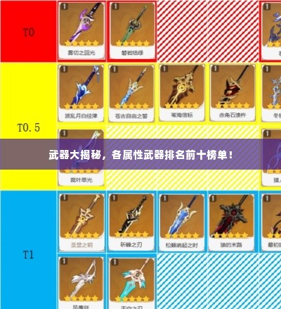 武器大揭秘，各属性武器排名前十榜单！