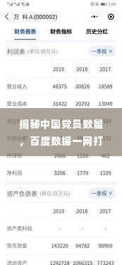 揭秘中国党员数量，百度数据一网打尽