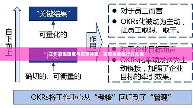 工作落实速度与效率并重，实现高效执行的关键