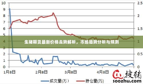 生猪期货最新价格走势解析，市场趋势分析与预测