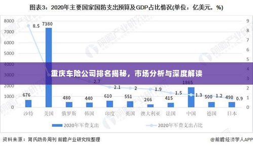 重庆车险公司排名揭秘，市场分析与深度解读