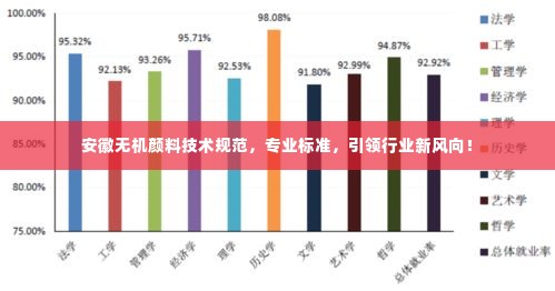 安徽无机颜料技术规范，专业标准，引领行业新风向！