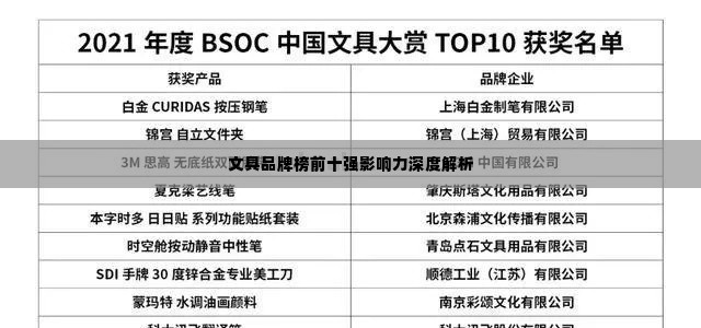 文具品牌榜前十强影响力深度解析