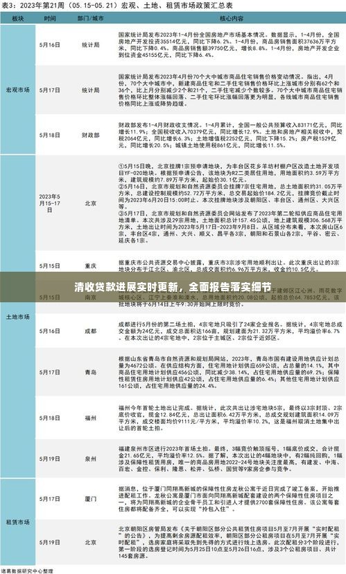 清收贷款进展实时更新，全面报告落实细节