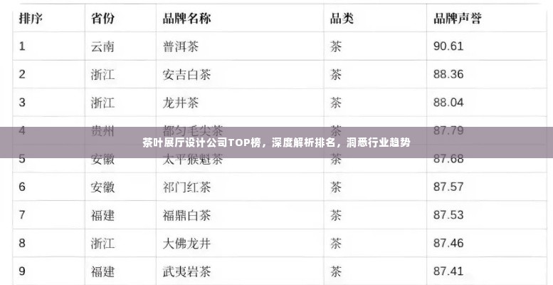 茶叶展厅设计公司TOP榜，深度解析排名，洞悉行业趋势