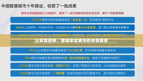 公安宣传牌，塑造安全城市的关键要素