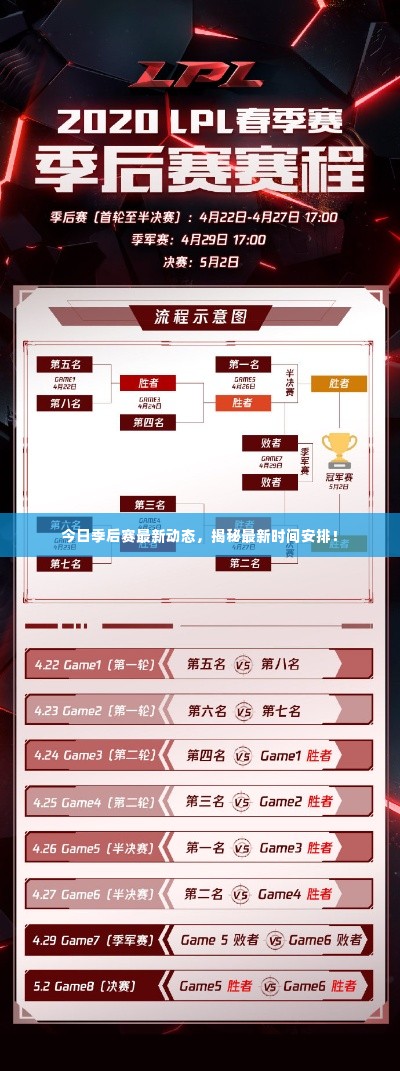 今日季后赛最新动态，揭秘最新时间安排！