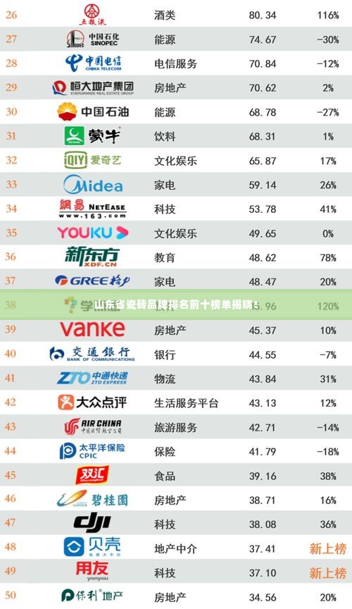 山东省瓷砖品牌排名前十榜单揭晓！