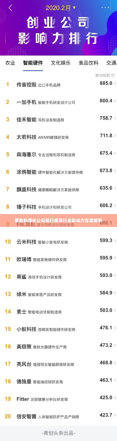 智能热像仪公司排行榜及行业影响力深度解析