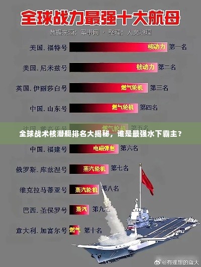 全球战术核潜艇排名大揭秘，谁是最强水下霸主？
