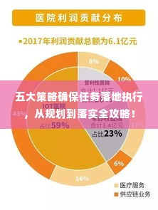 五大策略确保任务落地执行，从规划到落实全攻略！