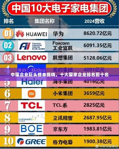 中国企业巨头榜单揭晓，十大国家企业排名前十名
