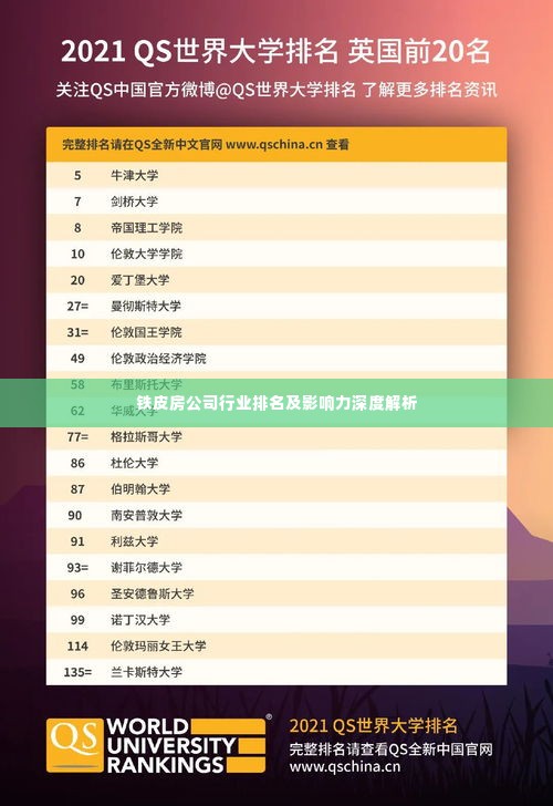 铁皮房公司行业排名及影响力深度解析