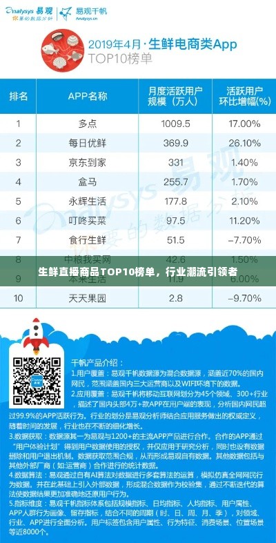 生鲜直播商品TOP10榜单，行业潮流引领者