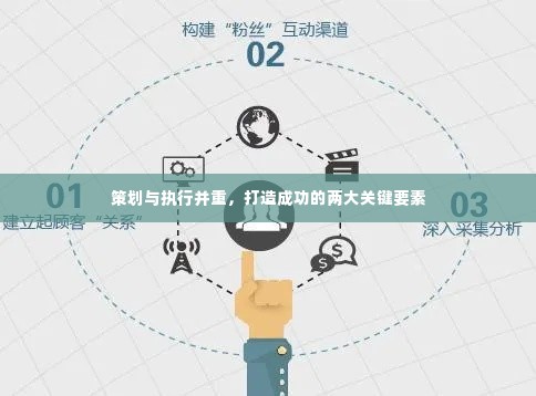 策划与执行并重，打造成功的两大关键要素