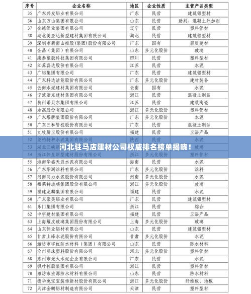 河北驻马店建材公司权威排名榜单揭晓！