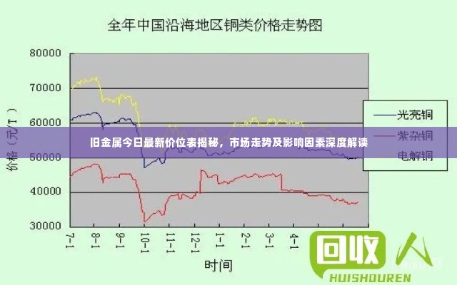 旧金属今日最新价位表揭秘，市场走势及影响因素深度解读
