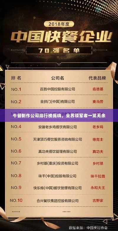 午餐制作公司排行榜揭晓，业界领军者一览无余