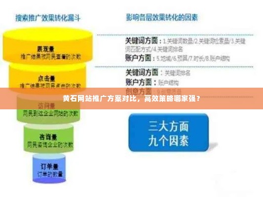 黄石网站推广方案对比，高效策略哪家强？