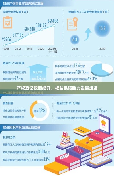 产权登记效率提升，权益保障助力发展加速