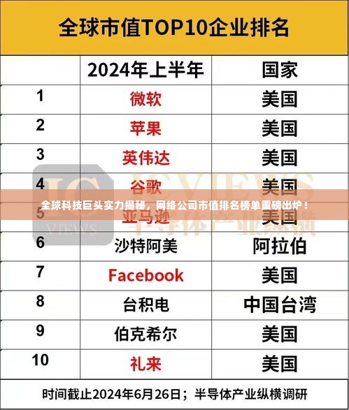 全球科技巨头实力揭秘，网络公司市值排名榜单重磅出炉！