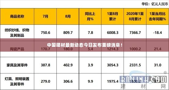 中国建材最新动态今日发布重磅消息！