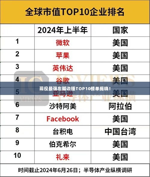 现役最强左脚边锋TOP10榜单揭晓！