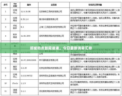 郯城热点新闻速递，今日最新消息汇总