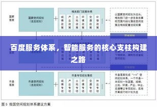 百度服务体系，智能服务的核心支柱构建之路