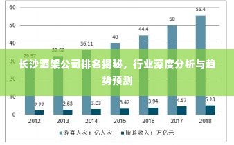 长沙酒架公司排名揭秘，行业深度分析与趋势预测