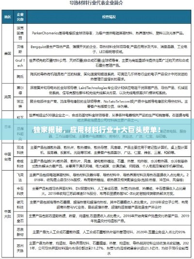 独家揭秘，应用材料行业十大巨头榜单！