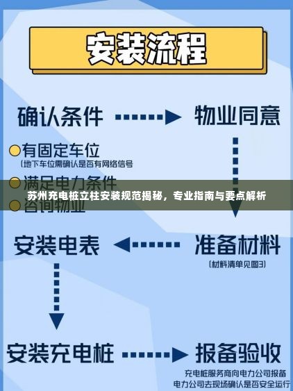 苏州充电桩立柱安装规范揭秘，专业指南与要点解析